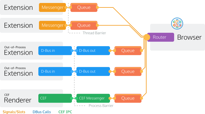 fiber-processStructure